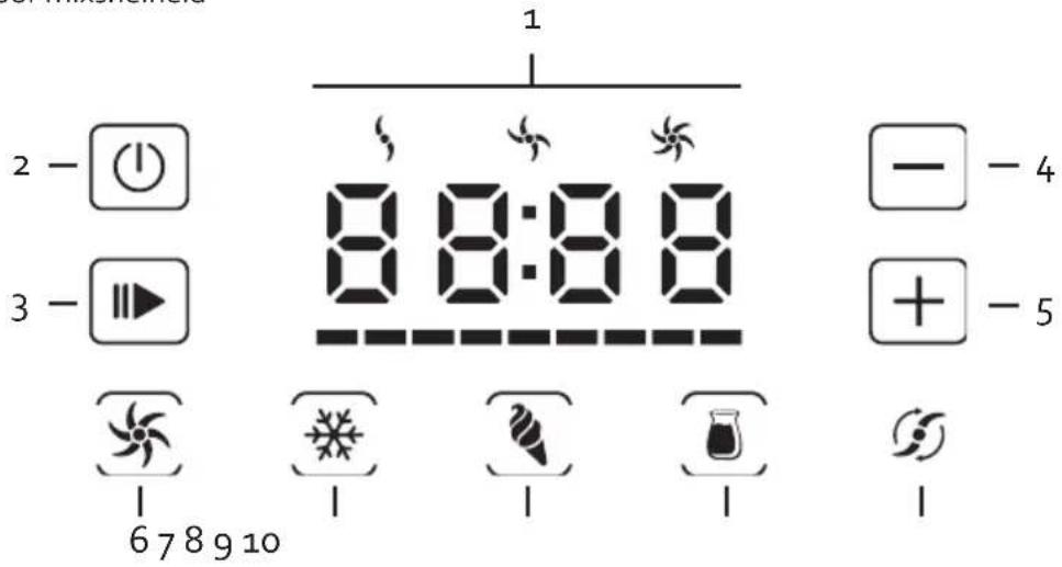 DOMO DO9252I - ⚠PRODUCTSPECIFIEKE WAARSCHUWINGEN - 1