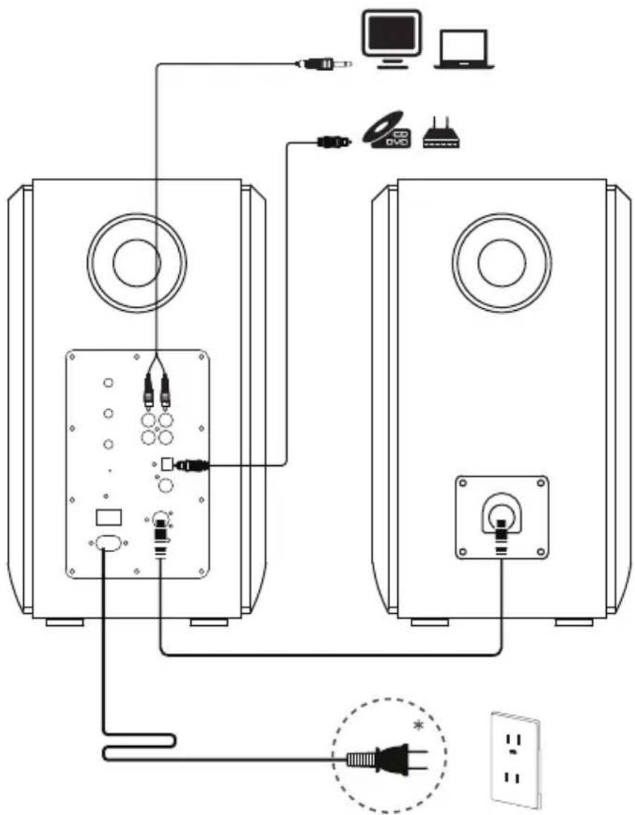 EDIFIER S1000W - Anschlüsse - 1