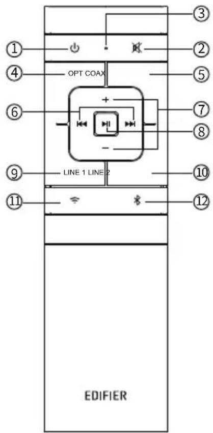 EDIFIER S1000W - Telecomando - 1