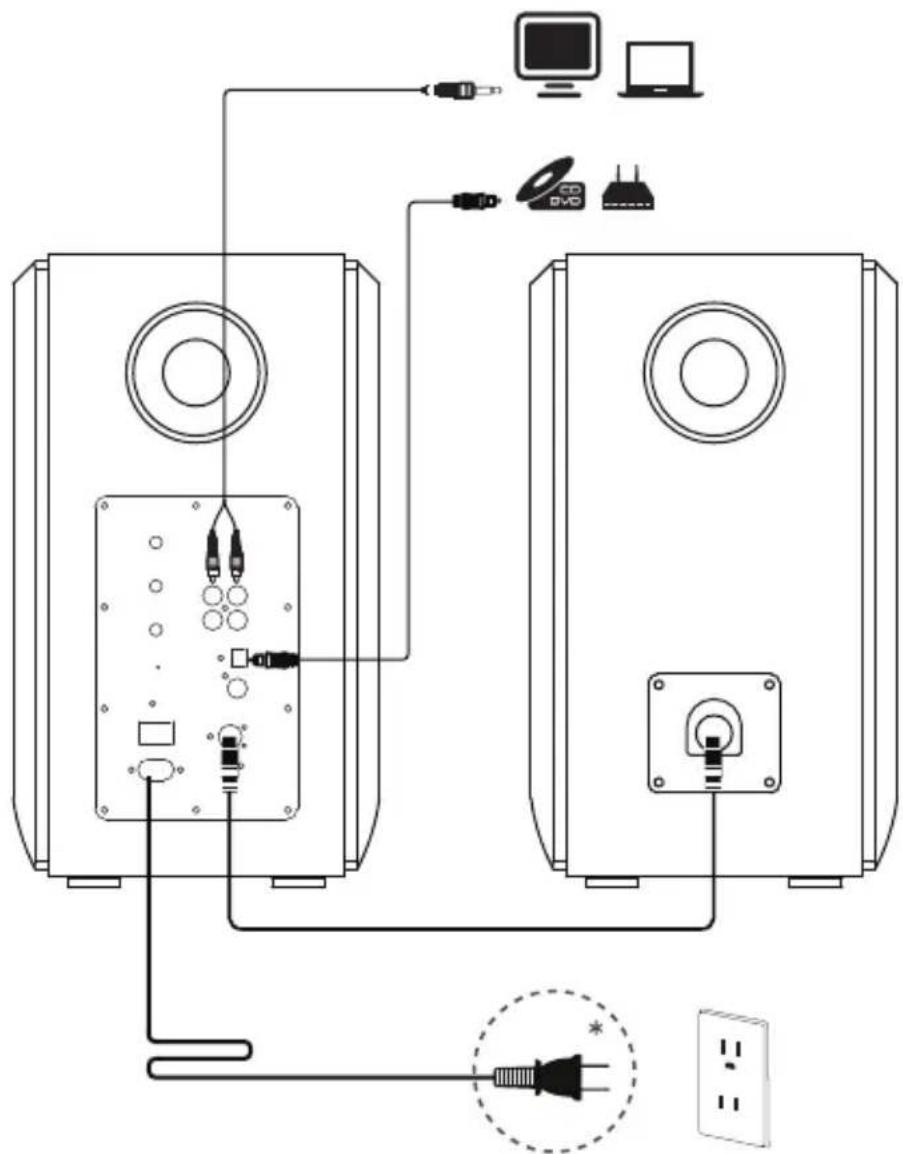 EDIFIER S1000W - NOTIFICACION: - 2