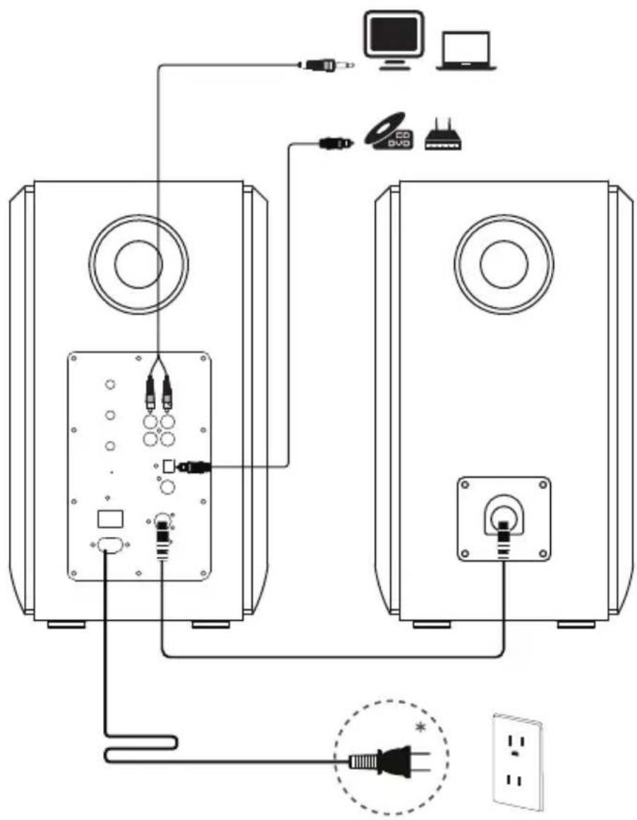 EDIFIER S1000W - Note: - 1