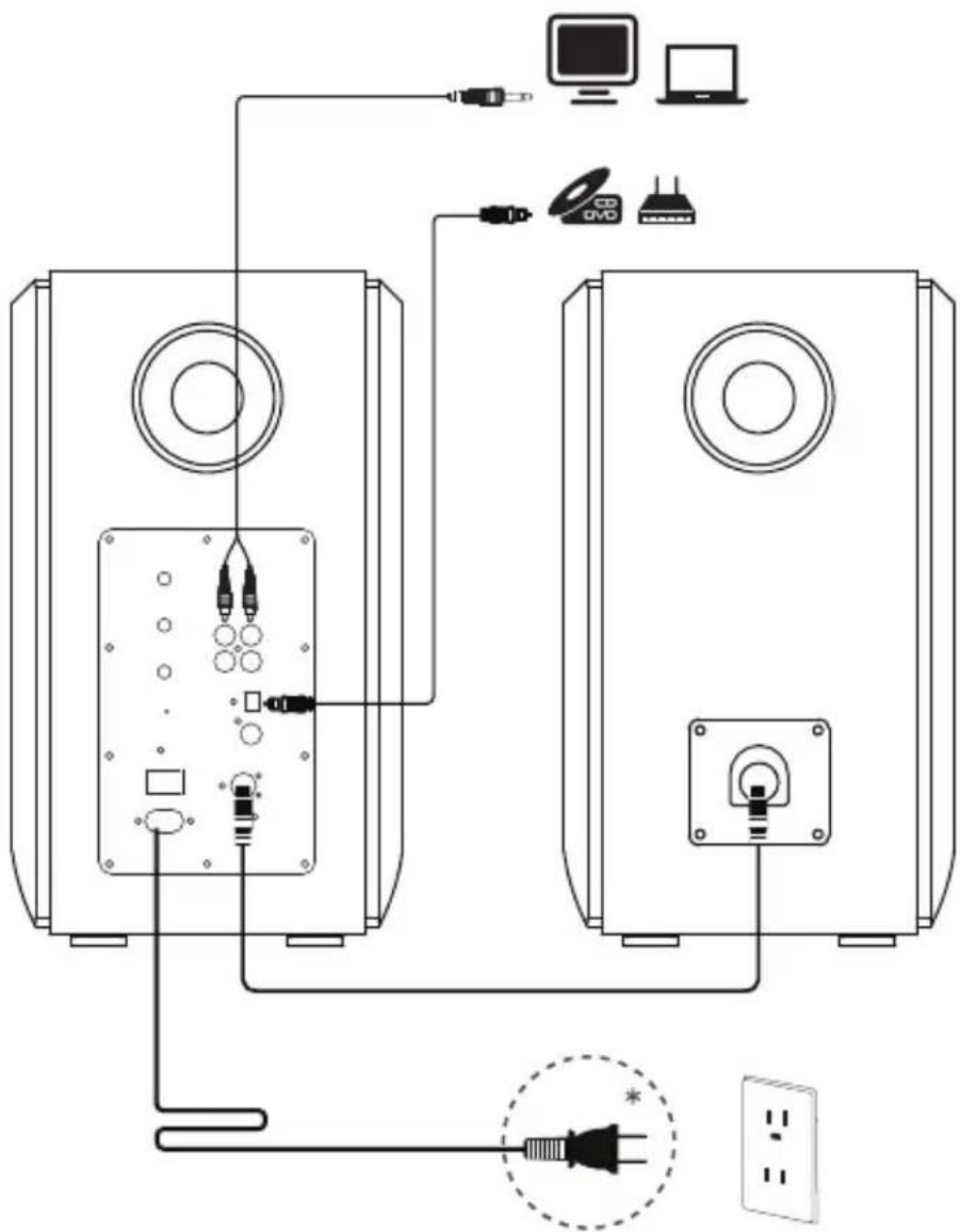 EDIFIER S1000W - Collegamenti - 1