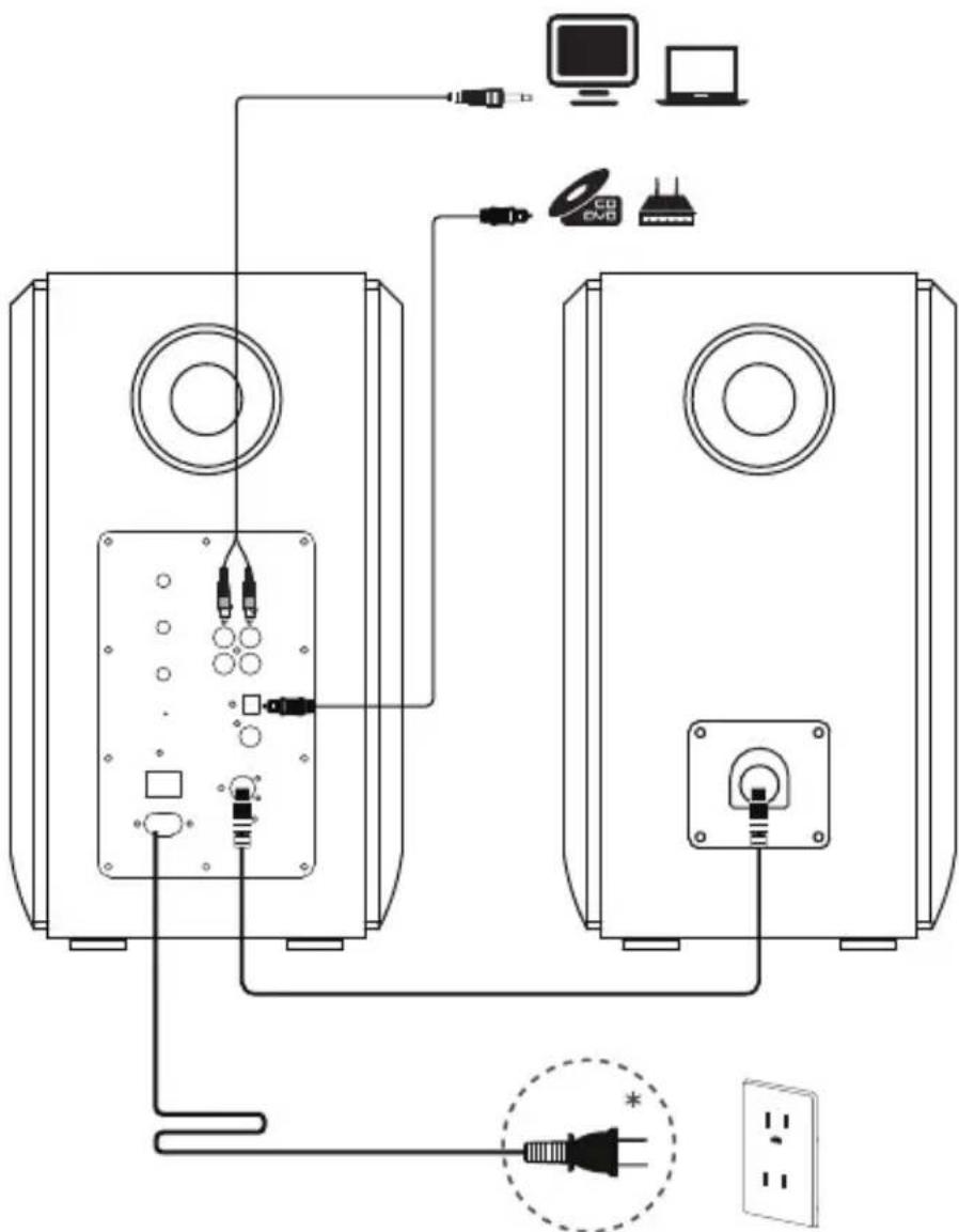 EDIFIER S1000W - Conexiones - 1
