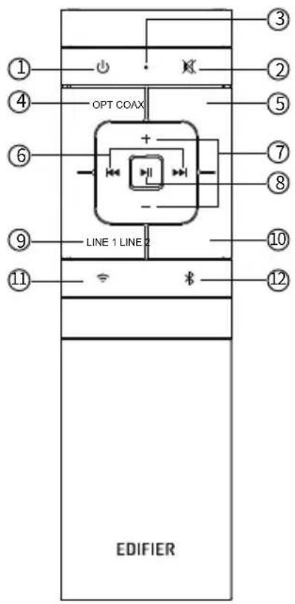 EDIFIER S1000W - Fernbedienung - 1