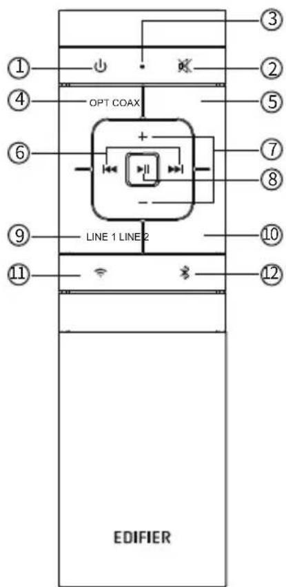 EDIFIER S1000W - Remote Control - 1