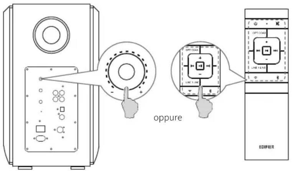 EDIFIER S1000W - Ingresso Audio - 1