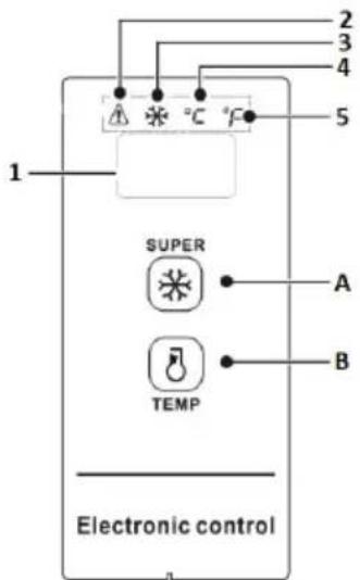 1 2 3 4 5 SUPER A B TEMP Electronic control