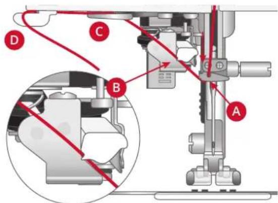 PFAFF Quilt Ambition 635 - Enfile-aiguille - 1