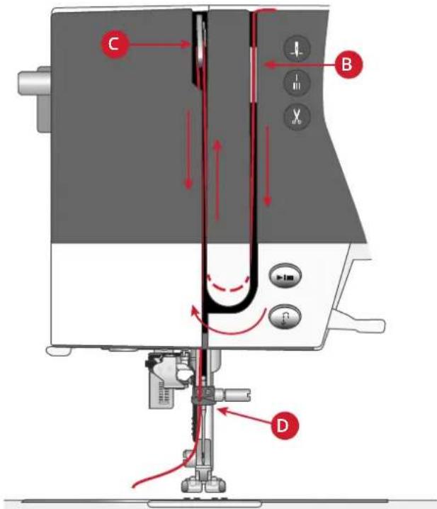 PFAFF Quilt Ambition 635 - Enfilage de la machine - 2