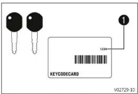 KEYCODECARD 1234 V02729-10