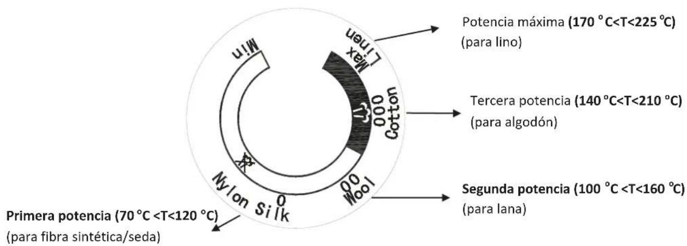 Orbegozo VP 8550 - Dial de temperatura - 1