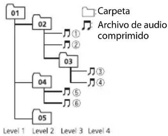 PIONEER MVH-S420BT - Secuencia de archivos de audio - 1