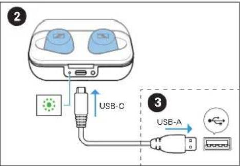 2 USB-C 3 USB-A