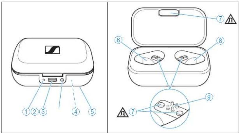 SENNHEISER Momentum True Wireless 3 - Boîtier de chargement - 1
