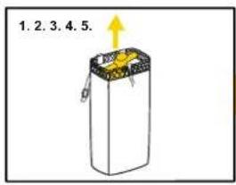 BESTWAY Hydro-Force 65363 - Aufbau des Paddelboards - 1