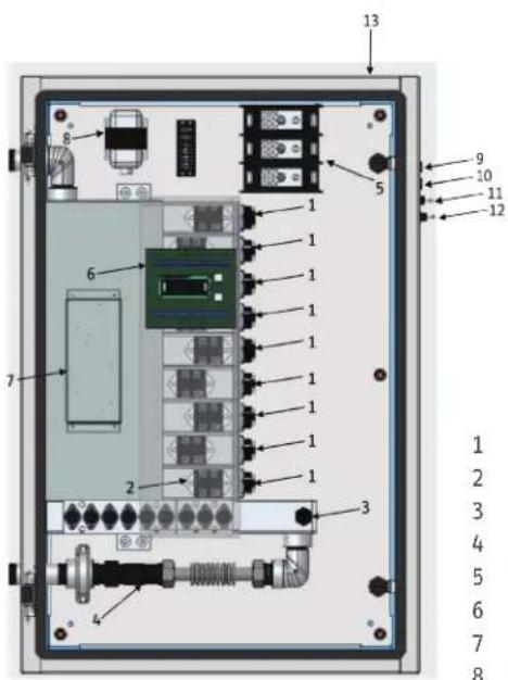 STIEBEL ELTRON CES Plus - Options - 1