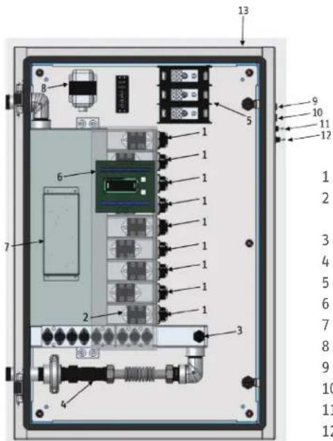STIEBEL ELTRON CERO Plus - Options - 1