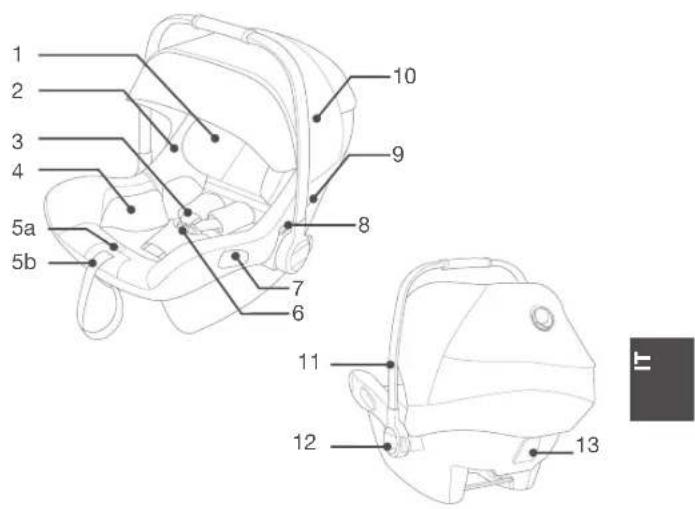 Bugaboo Turtle One by Nuna - Elenco delle parti - 1