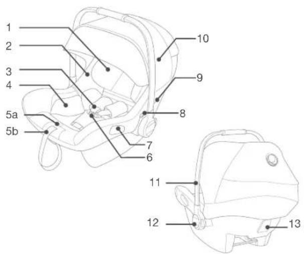 Bugaboo Turtle One by Nuna - Lista componentelor - 1