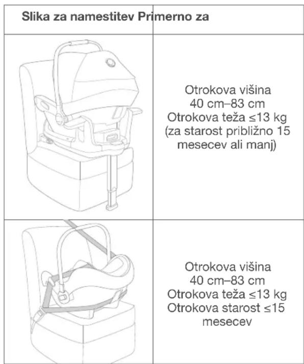 Bugaboo Turtle One by Nuna - Zahteve za uporabo pri otrocih - 1