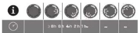i ≥8h 6h 4h 2h 1h - -
