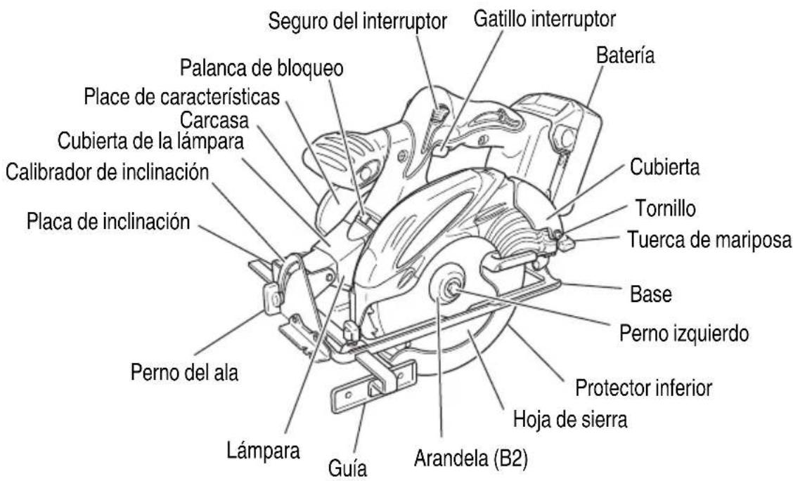 HiKOKI C18DSL - Sierra circular a batería (C18DSL) - 1