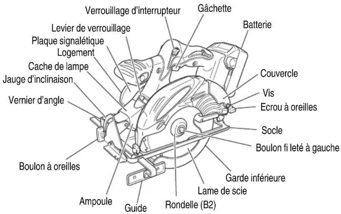HiKOKI C18DSL - Scie circulaire sans fi I (C18DSL) - 1
