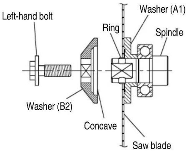 HiKOKI C18DSL - WARNING - 1
