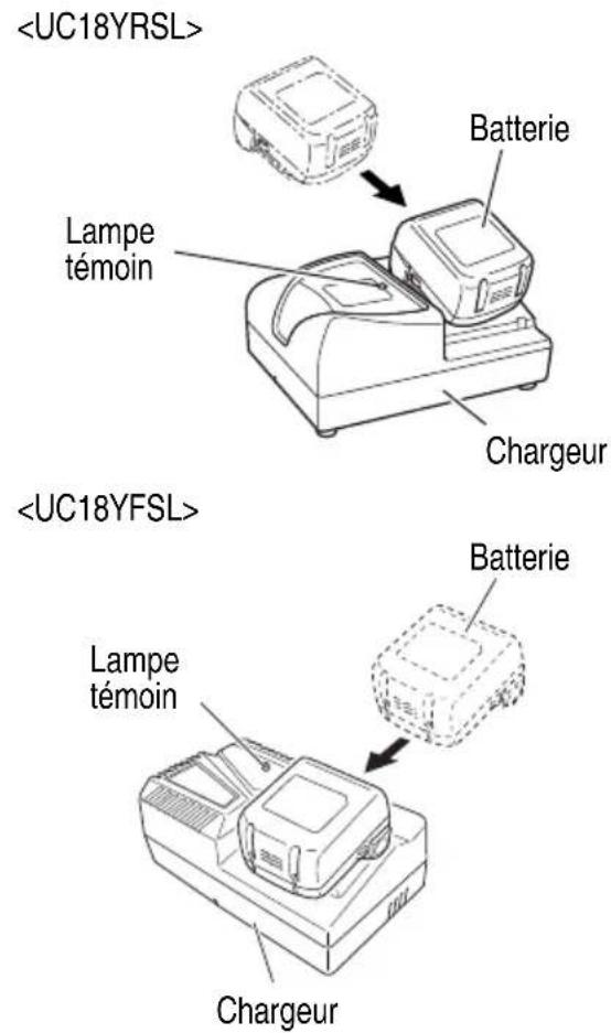 HiKOKI C18DSL - ⚠ AVERTISSEMENT - 1