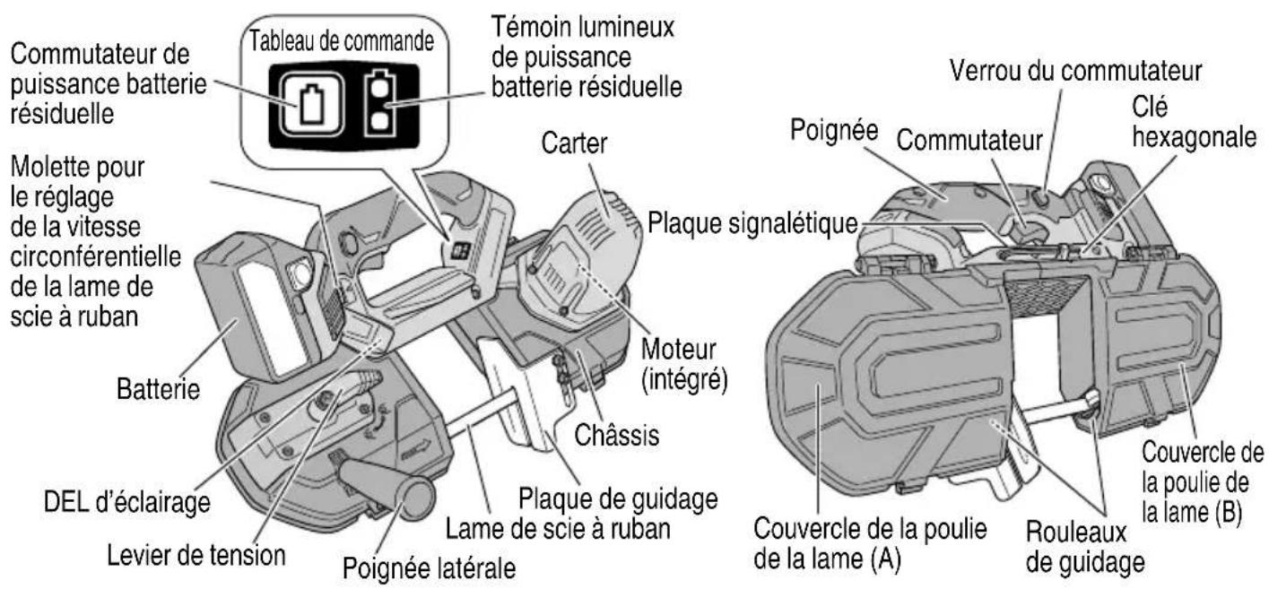 HiKOKI CB18DBL - Scie à ruban sans-fi I (CB18DBL) - 1