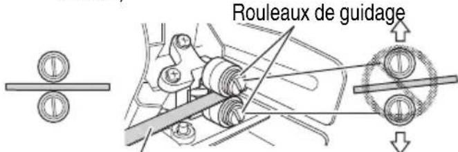 HiKOKI CB18DBL - Inspection des rouleaux de guidage de la lame de scie à ruban et réglages des interstices (Fig. 17) - 1