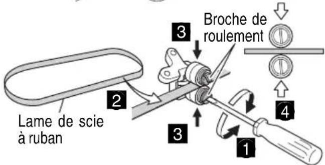HiKOKI CB18DBL - Inspection des rouleaux de guidage de la lame de scie à ruban et réglages des interstices (Fig. 17) - 4