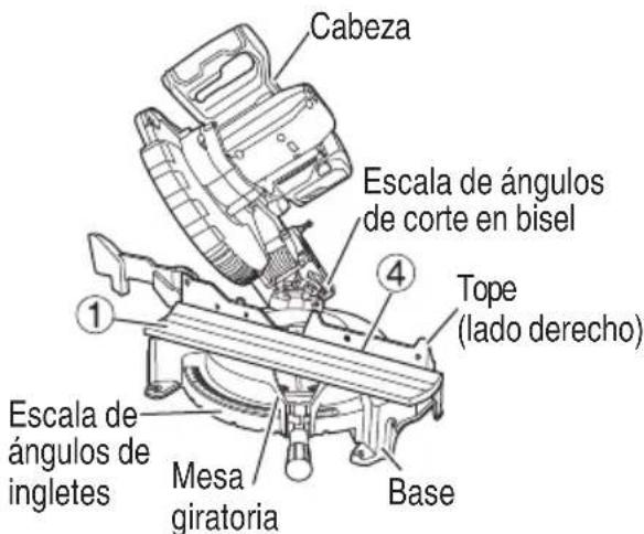 HiKOKI C1810DFA - N Bagi e bajuste de corte en bisel - 1