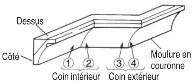 HiKOKI C1810DFA - Procédures de coupe de corniche complexe - 2
