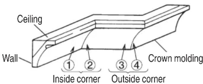 HiKOKI C1810DFA - Crown molding cutting procedures - 2