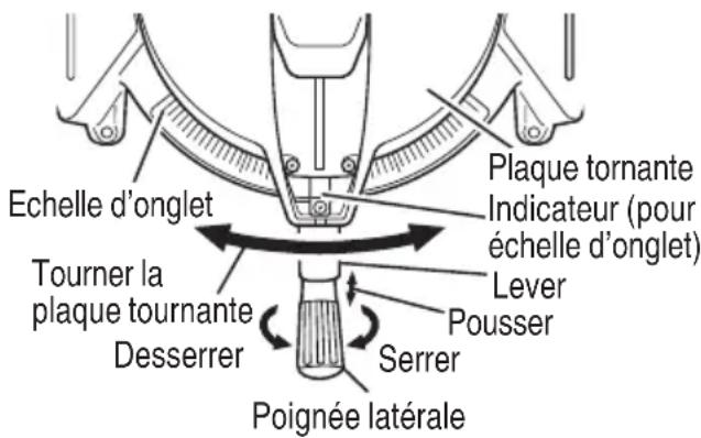 HiKOKI C1810DFA - Procédure de coupe d'onglet - 1