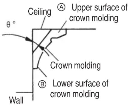 HiKOKI C1810DFA - Crown molding cutting procedures - 1