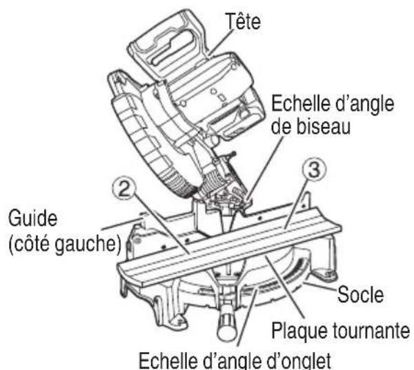 HiKOKI C1810DFA - Pour le réglage de la découpe en biseau - 2