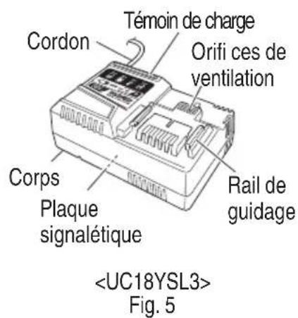 HiKOKI C1810DFA - Batterie 3. Chargeur de batterie - 2
