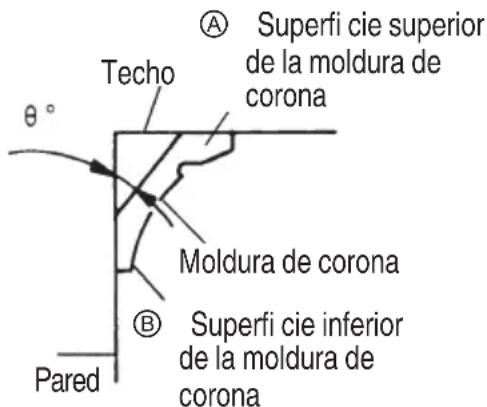 HiKOKI C1810DFA - Procedimientos de corte con moldura en vértice - 1
