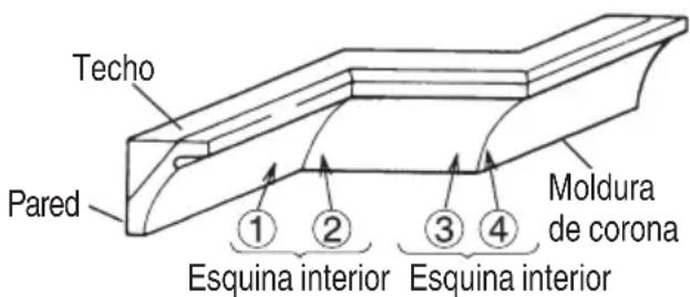 HiKOKI C1810DFA - Procedimientos de corte con moldura en vértice - 2