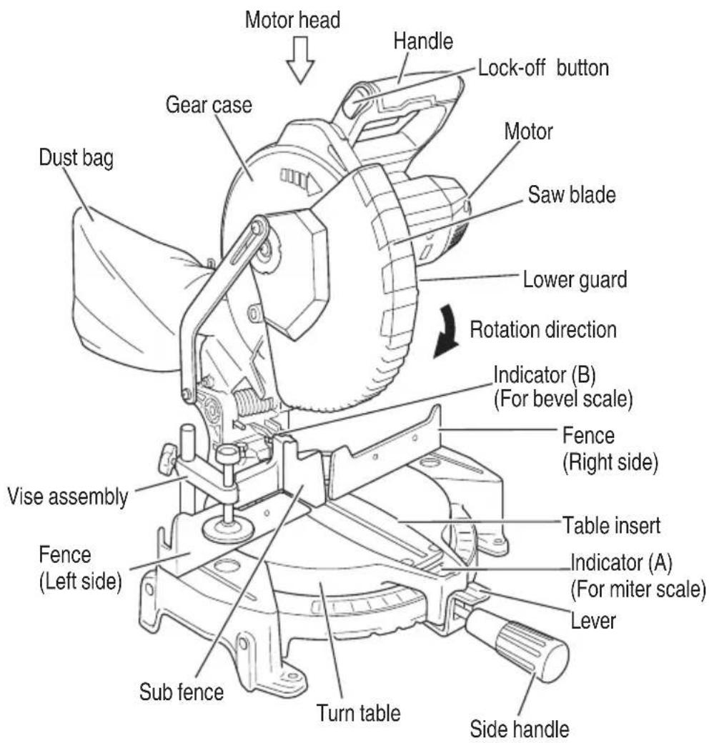 HiKOKI C1810DFA - NAME OF PARTS - 1