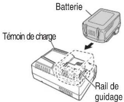 HiKOKI EC36DA - ⚠ AVERTISSEMENT - 1