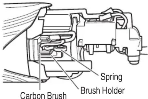HiKOKI G12SA3 - ○ Replacing carbon brushes: - 1