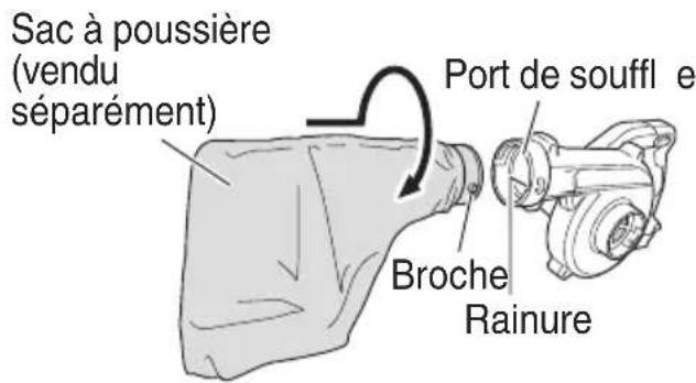 Sac à poussière (vendu séparément) Port de souffl e Broche Rainure