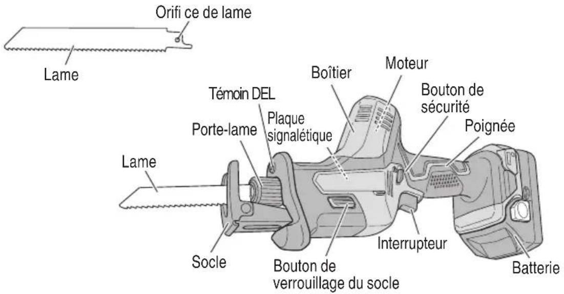HiKOKI CR18DA - Scie alternative sans fi I (CR18DA) - 1