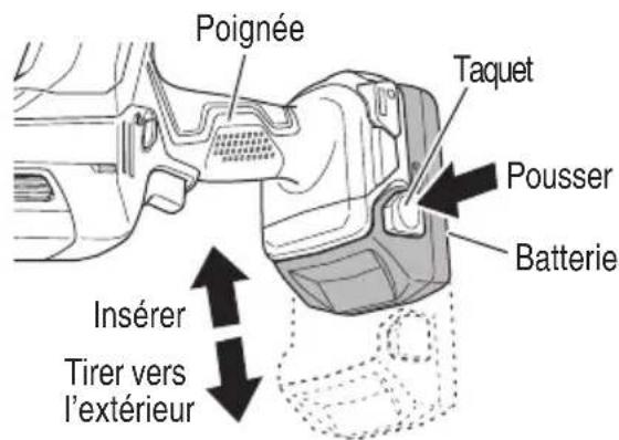 HiKOKI CR18DA - MÉTHODE DE RETRAIT ET D'INSTALLATION DE LA BATTERIE - 1