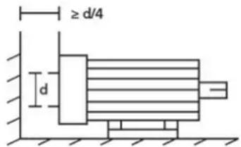 ≥ d/4 d