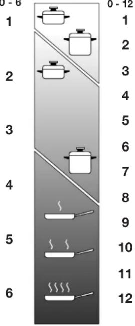 DELONGHI I 23-1 ER - Halogeenzone (afb. 4.5) - 3
