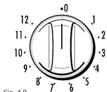 12 11 10 9 8 7 6 5 4 3 2 1 0 Fig. 4.3